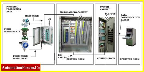 marshalling junction box|marshalling cabinet box.